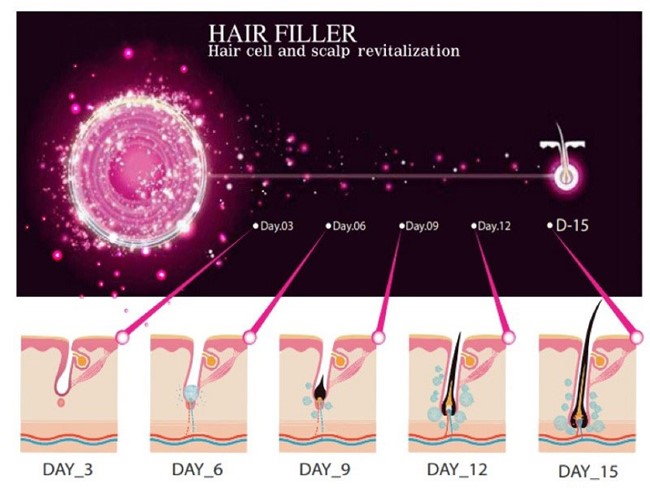 هیر فیلر مو دکتر سی وای جی Hair Filler Dr.Cyj اصل ساخت کره